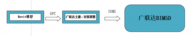 高山湾枢纽站项目BIM应用落地案例分享_11