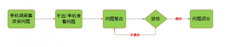 高山湾枢纽站项目BIM应用落地案例分享_27