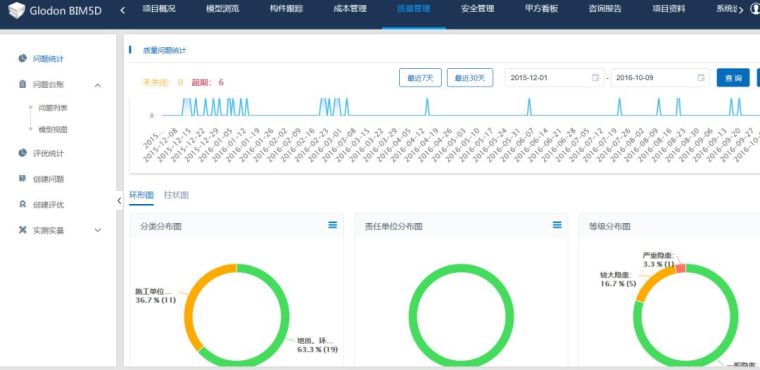 高山湾枢纽站项目BIM应用落地案例分享_30