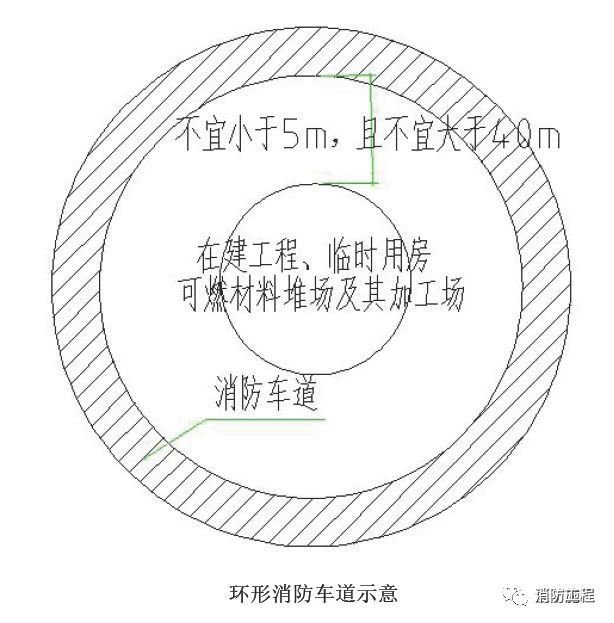 你想知道的工地消防知识都在这里了（安全疏散示意图等）_10