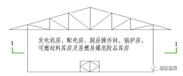 你想知道的工地消防知识都在这里了（安全疏散示意图等）_13