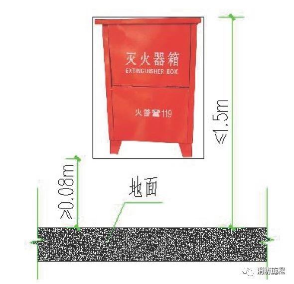 你想知道的工地消防知识都在这里了（安全疏散示意图等）_18