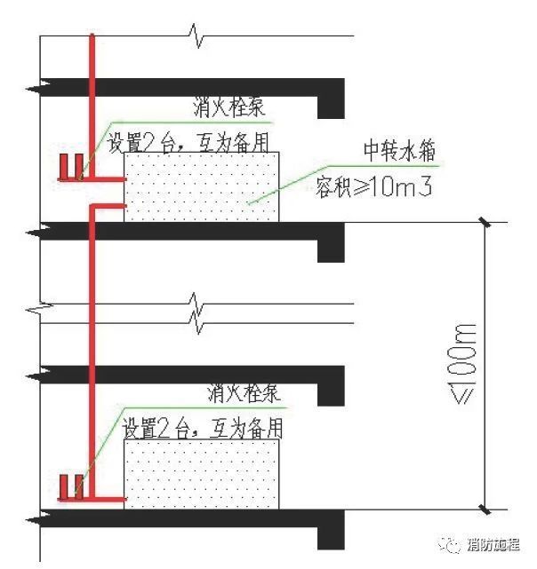 你想知道的工地消防知识都在这里了（安全疏散示意图等）_25