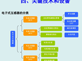 变电站自动化新技术讲义 67页
