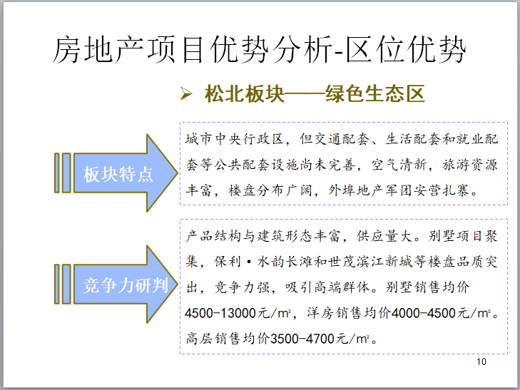 房地产项目定位分析（PPT）-房地产项目优势分析-区位优势