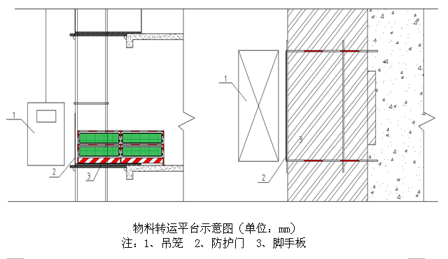 建设工程施工现场安全防护设施标准培训讲义PPT（130页，图文）-30物料转运平台示意图