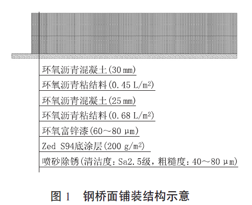 沥青病害设计资料下载-环氧沥青混合料钢桥面铺装层裂缝类病害机理分析