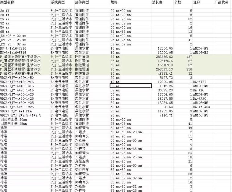 中建七局机电安装BIM技术应用的典范案例_12