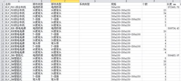 中建七局机电安装BIM技术应用的典范案例_13