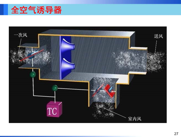 全空氣誘導器