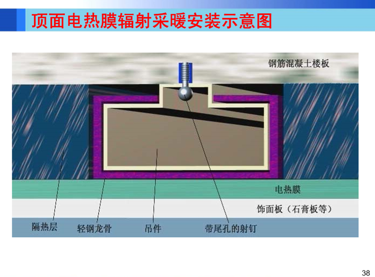 顶面电热膜辐射采暖安装示意图