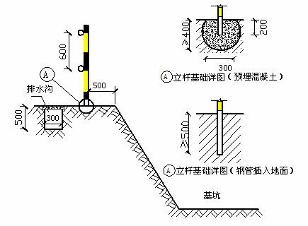 高层研发中心项目施工现场安全防护施工方案（完整版）-85基坑周边防护 1-1 剖面图