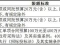 400万以下项目不用公开招标，31省2019年最新集采标准公布！