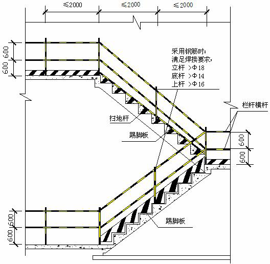 剪力墙结构普通住宅项目施工现场安全防护施工方案​（图文并茂）-94楼梯临边防护立面图（二）