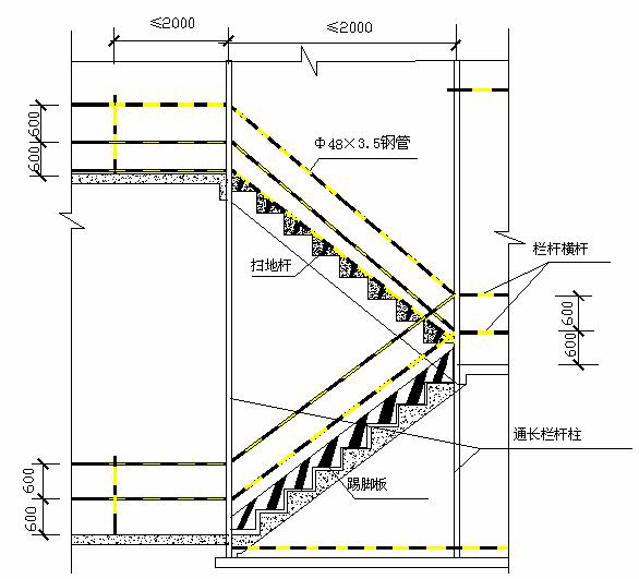 剪力墙结构普通住宅项目施工现场安全防护施工方案​（图文并茂）-93楼梯临边防护立面图（一）