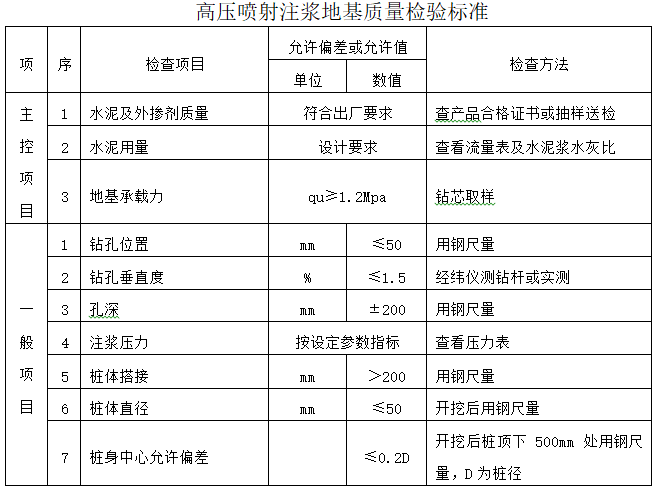 穿插施工前期策划书资料下载