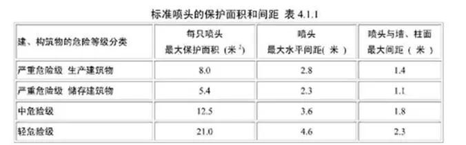 建筑机电管线排布图文解析_9