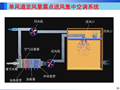 全水风机盘管系统、全空气系统一（哈工大）