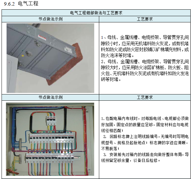 软件园机电工程质量创优策划书（90页，含多图）-电气工程