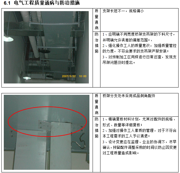 软件园机电工程质量创优策划书（90页，含多图）-电气工程质量通病与防治措施