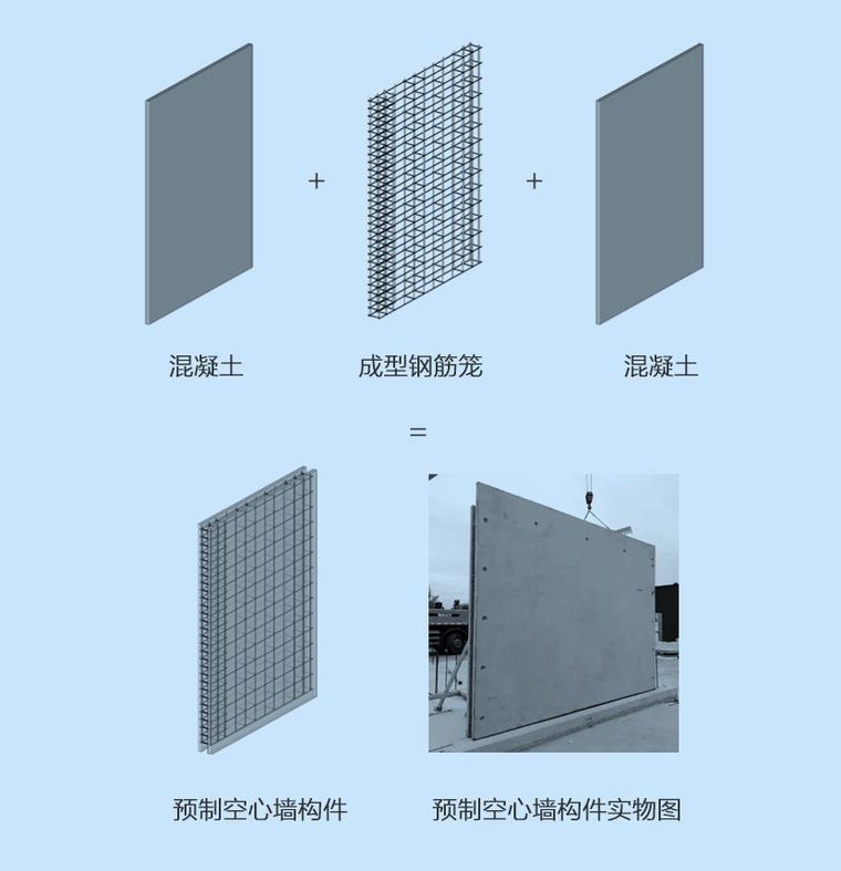 spcs装配式体系资料下载-探秘三一筑工SPCS结构体系核心构件——空心墙