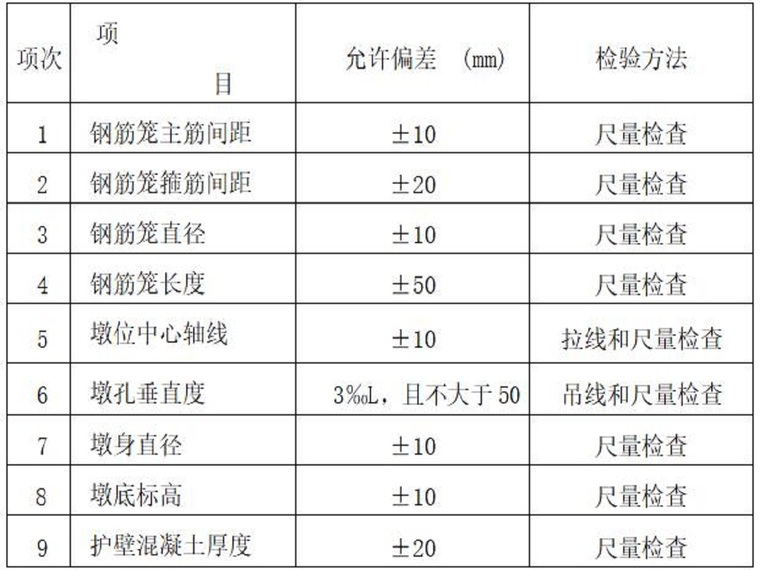 人工栈道安全论证方案资料下载-框架结构教学楼人工挖孔墩基础方案（16页，清楚明了）