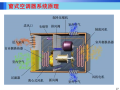 空气-水系统、冷剂式空调系统一（哈工大）