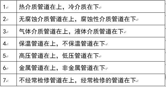 走道设备布置资料下载-建筑机电管线排布图文解析