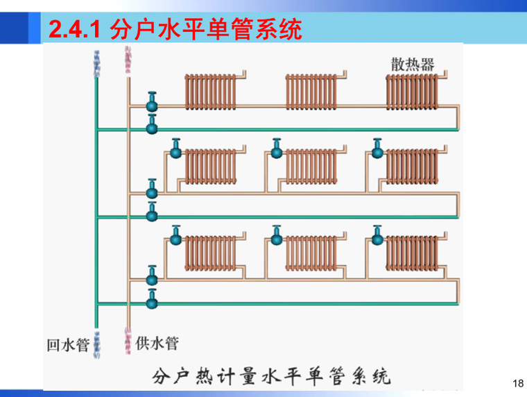 暖通空调工程-建筑供暖二（哈工大）-分户水平单管系统