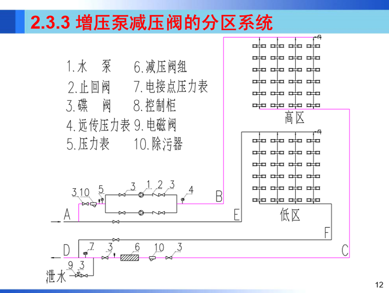 暖通空调工程-建筑供暖二（哈工大）-增压泵减压阀的分区系统