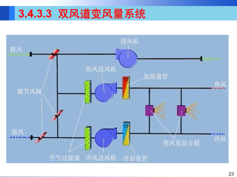  風(fēng)機(jī)的風(fēng)量會不會變化_風(fēng)機(jī)風(fēng)量大了怎么辦