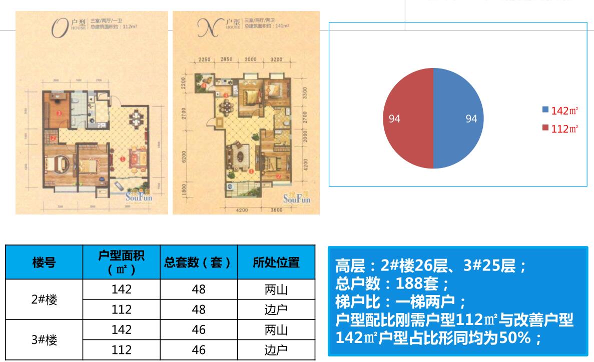 [河北]潍坊大有公馆营销策略报告（PDF+102页）
