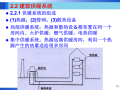 暖通空调工程-建筑供暖一（哈工大）