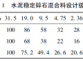 基于振动拌和工艺的水泥稳定碎石混合料路用性能研究