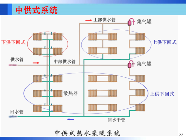 暖通空调工程-建筑供暖一（哈工大）-中供式热水采暖系统