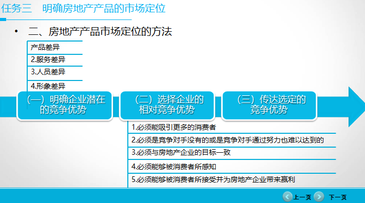 房地产产品市场定位讲解-房地产产品市场定位的方法