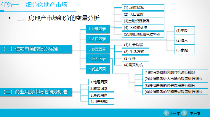 房地产产品市场定位讲解-房地产市场细分的变量分析