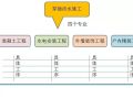 穿插施工如何实施？典范实例详解！