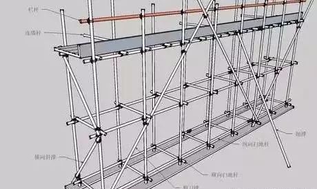 扣件式钢管脚手架组成资料下载-扣件式脚手架各构件名称图解，通俗易懂