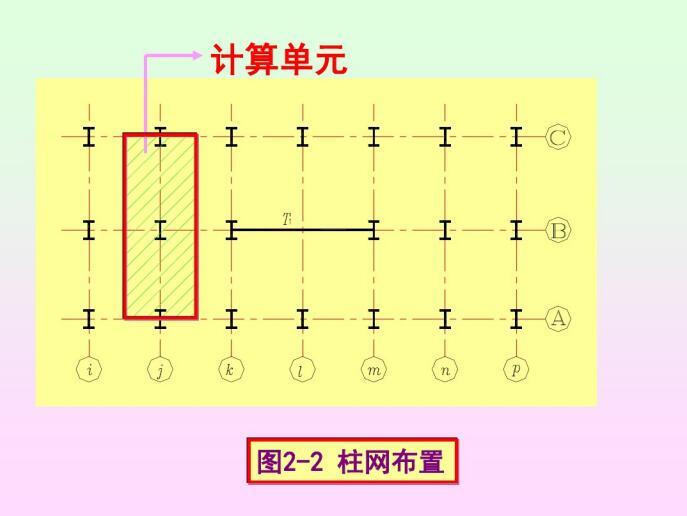 单层厂房结构（PDF,共213页）-柱网布置8