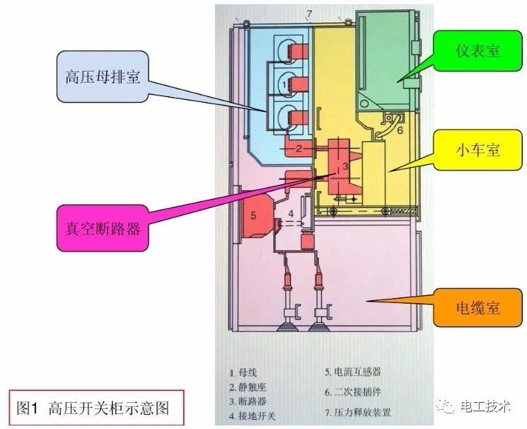 断路器与隔离开关的区别资料下载-详解高压开关柜的送停电操作、故障判断处理