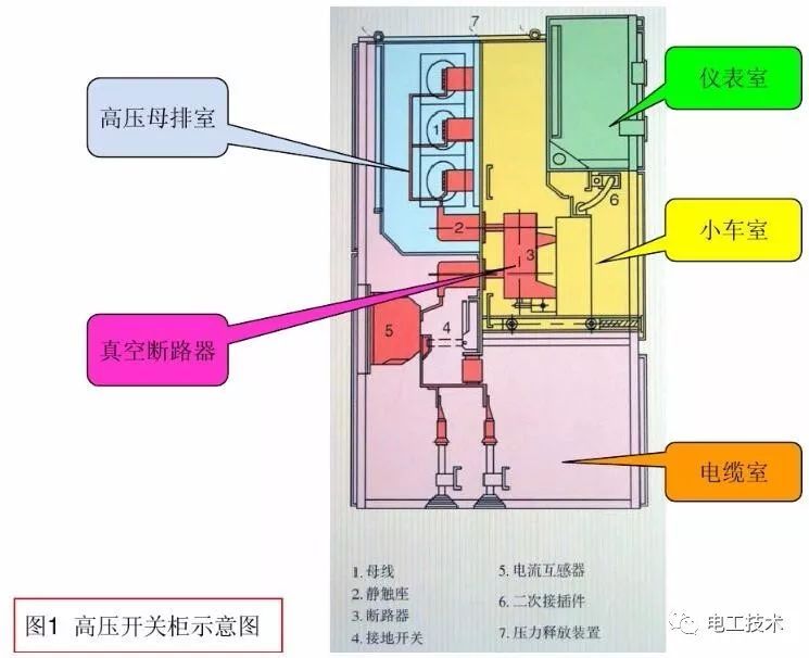 负荷开关与隔离开关资料下载-详解高压开关柜的送停电操作、故障判断处理