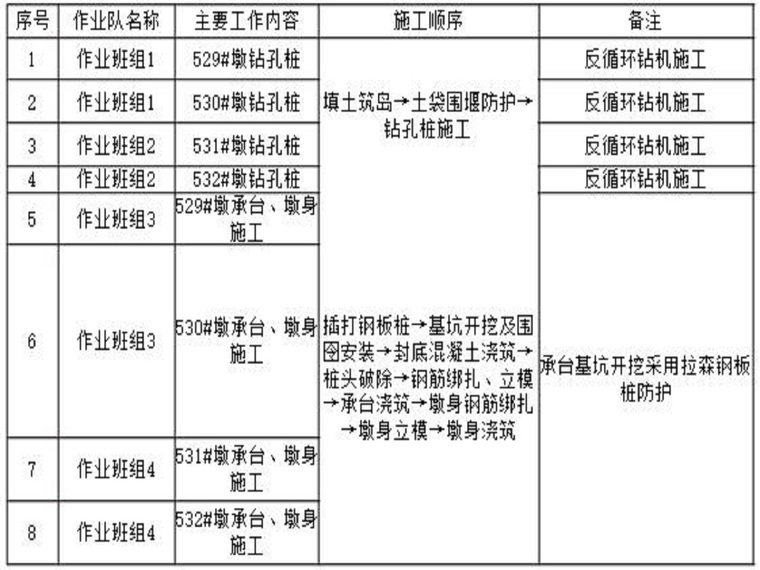 水中墩钻孔桩施工资料下载-桥梁水中墩施工方案（49页，图文丰富）