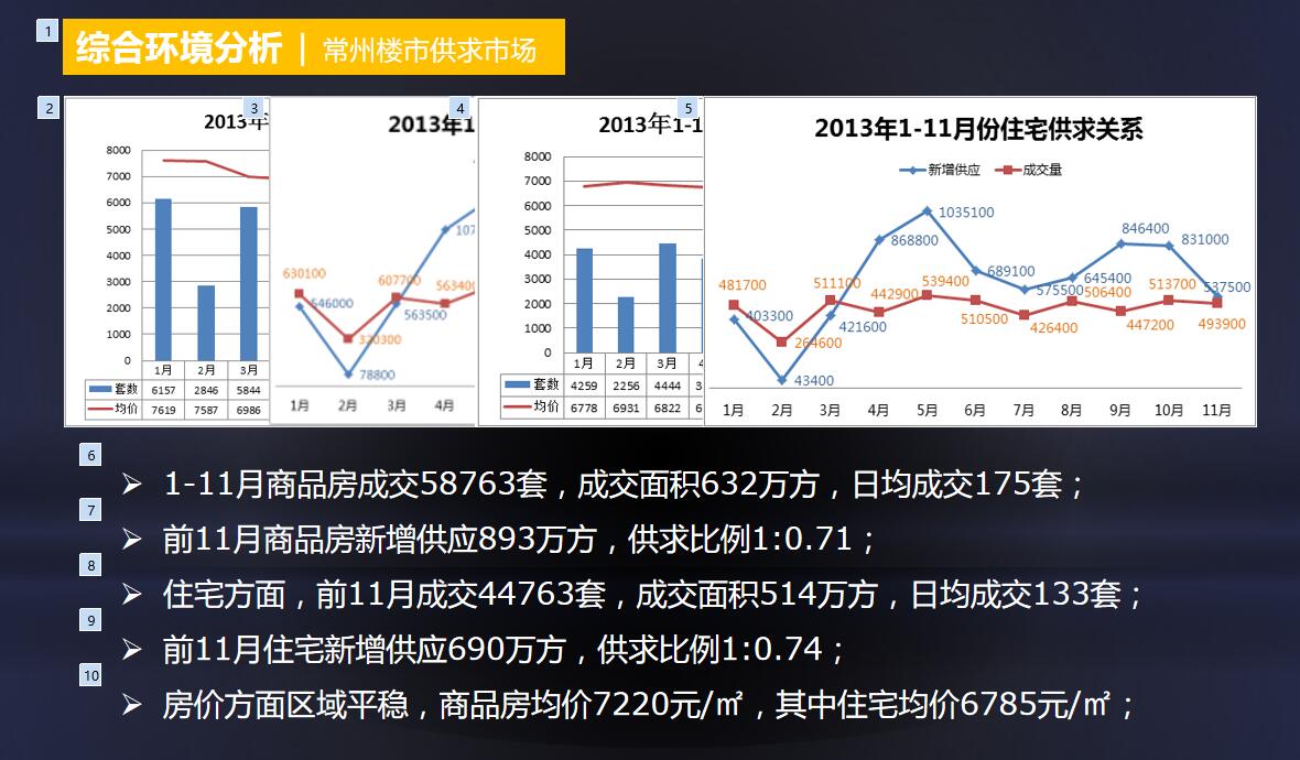 [江苏]红星国际广场年度推广策划提报 （PPT+91页）