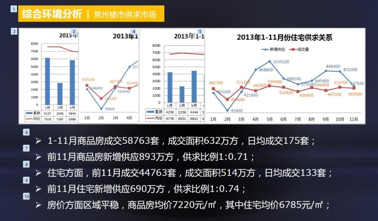 广场策划文本资料下载-[江苏]红星国际广场年度推广策划提报 （PPT+91页）