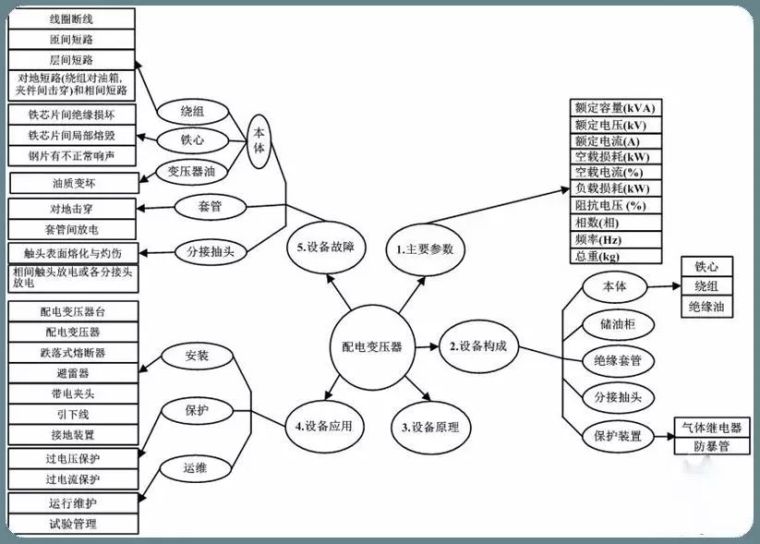 单杆变压器安装图片资料下载-10kV（台变及箱变）配电变压器全面讲解，赶紧收藏！