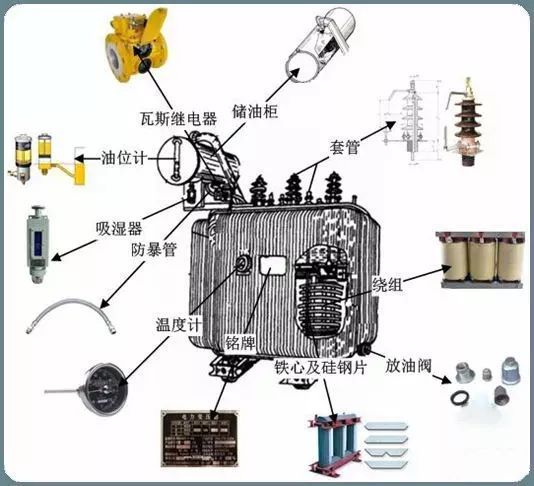 10kV（台变及箱变）配电变压器全面讲解，赶紧收藏！_2