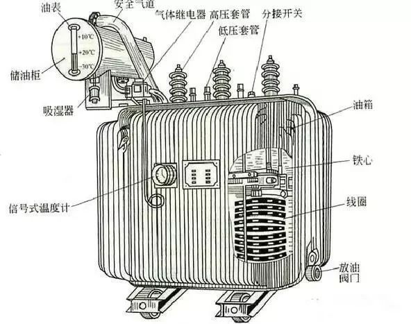 10kV（台变及箱变）配电变压器全面讲解，赶紧收藏！_9