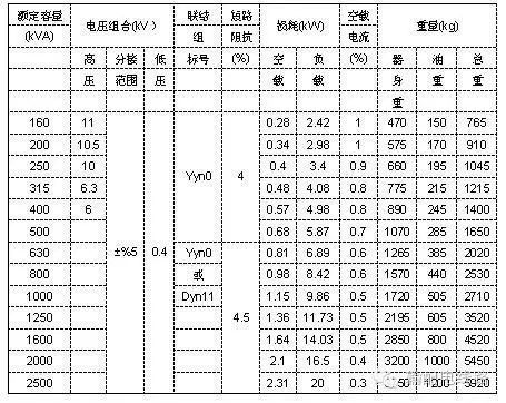 10kV（台变及箱变）配电变压器全面讲解，赶紧收藏！_15