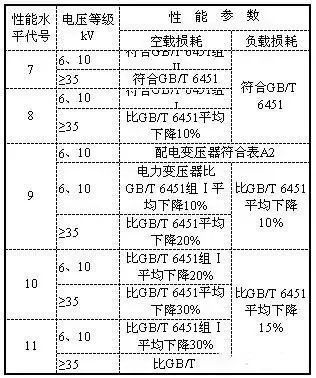 10kV（台变及箱变）配电变压器全面讲解，赶紧收藏！_13